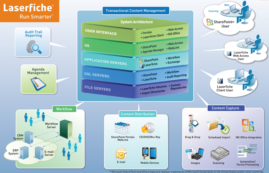 Transactional Content Management Transactional Content Management
